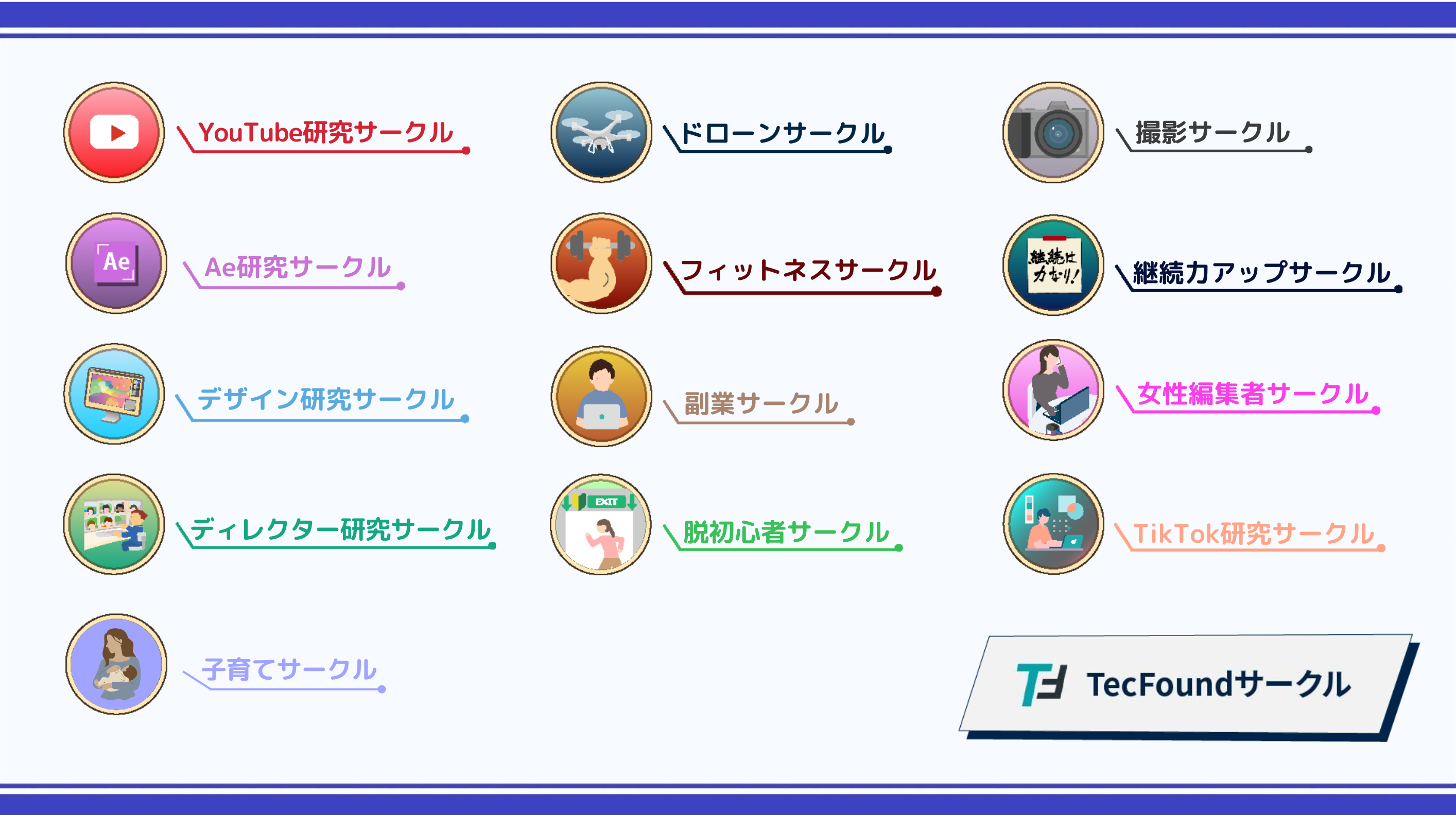 TecFoundサークルの種類