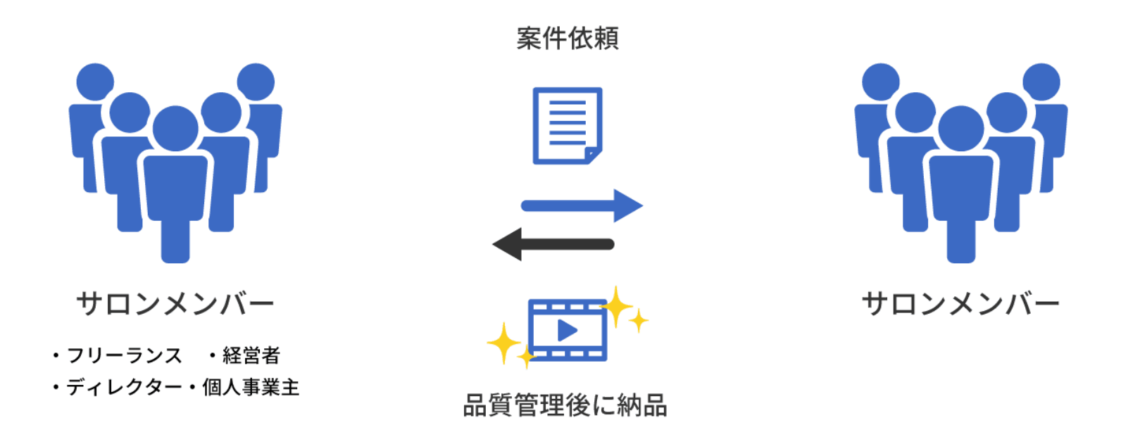 流通パターン②